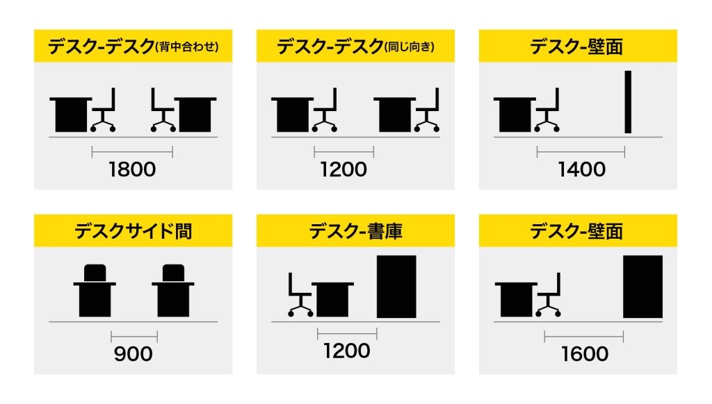 通路幅の適正化